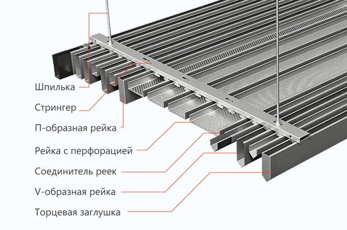 Основные и дополнительные элементы конструкции реечного потолка