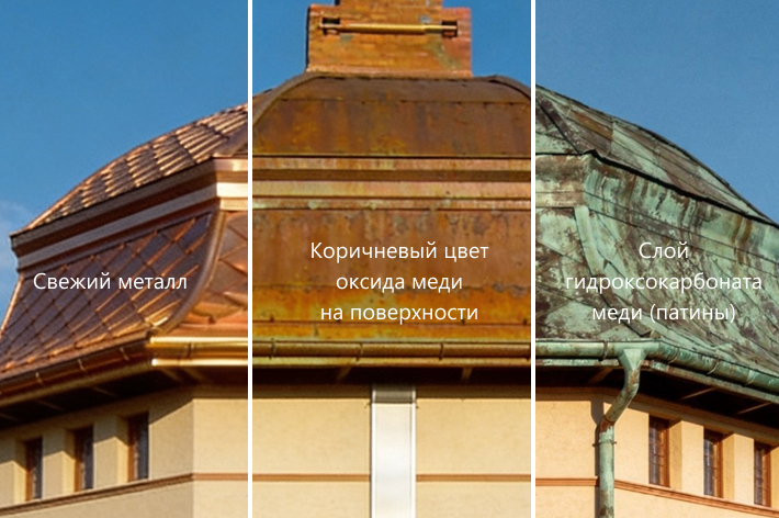 Этапы старения меди