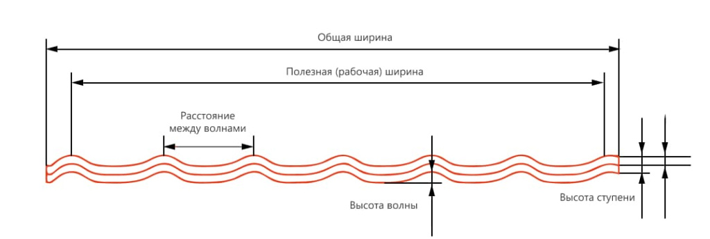 Схема листа металлочерепицы с указанием геометрических параметров 2.jpg
