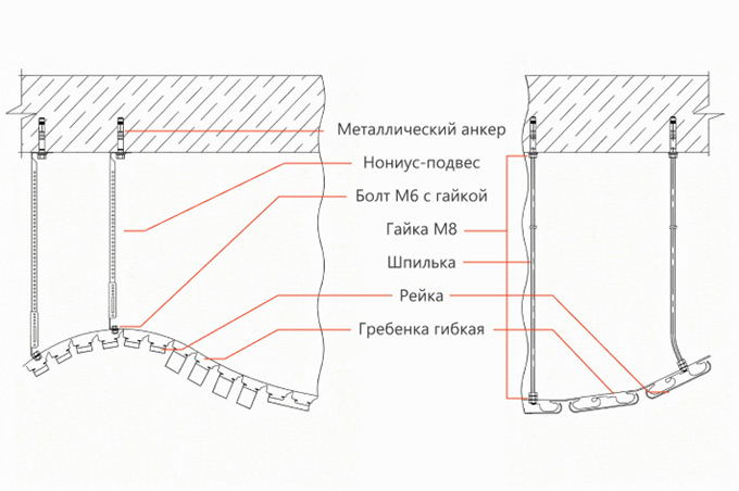 Схема устройства реечного потолка с гибкой гребенкой